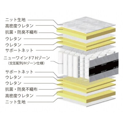 国産ピアノワイヤーポケットコイルマットレス/W98cm×L196cm×H29cm