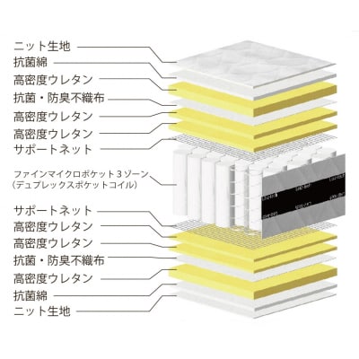 国産ピアノワイヤーポケットコイルマットレス/シングル/W98cm×L196cm×H31cm
