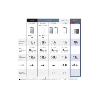 【2台セット】パナソニック 「ジアイーノ」 F-ML4000B×2台　色:ダークグレー×2