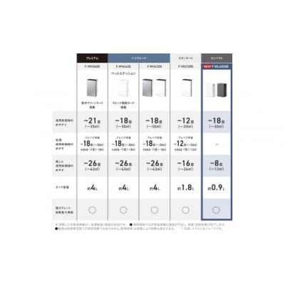 【2台セット】パナソニック 「ジアイーノ」 F-ML4000B×2台　色:ダークグレー×ホワイト