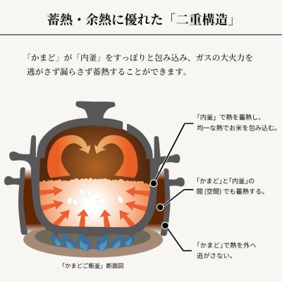 【美濃焼】かまどご飯釜1～2合炊き【クリヤマ】