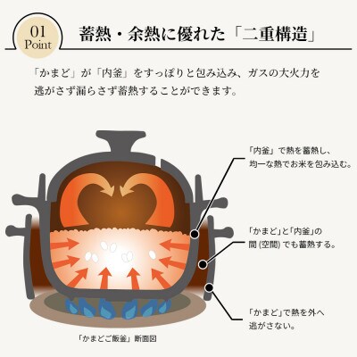 【美濃焼】かまどご飯釜 土鍋 1～2合炊き(ハネ防止フタ・鍋敷付)【クリヤマ】