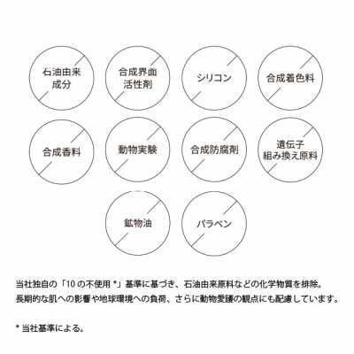 【Kruhi】ボタニカル 石けんシャンプー&トリートメント スターターセット