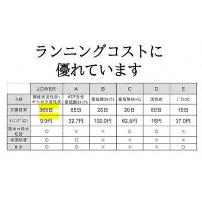 除塩素 シャワーヘッド JOWER 白 / 浄水 塩素除去 JS217-W 水生活製作所