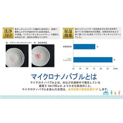 バブリーキッチンシャワー/ナノバブル 洗浄 保湿 節水 日本製 SV218 水生活製作所