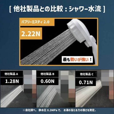 マイクロナノバブルシャワー バブリーミスティ2.0(白)止水ボタン/SH23W 節水