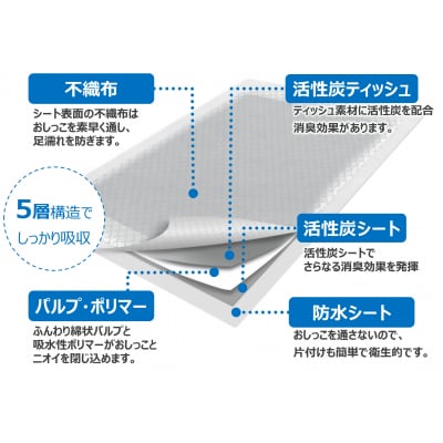 システムトイレ用活性炭消臭シート20枚入り×8袋