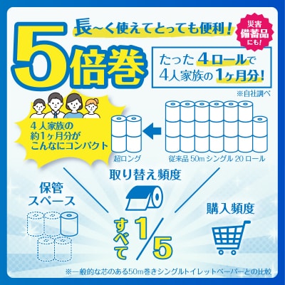 160ロール相当 トイレットペーパー シングル 5倍巻き ペンギン芯なし超ロング再生紙250m日用品