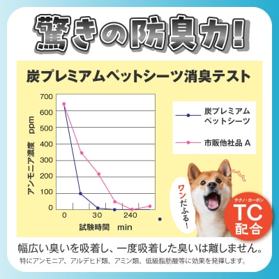 1398炭プレミアムペットシーツW(ワイド) [sf020-002]