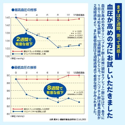 a1244マリンペプチド　4粒×30包 [sf012-015]