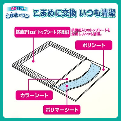 ペットシートこまめだワン スーパーワイドペットシーツ32枚×4P  [sf002-020]
