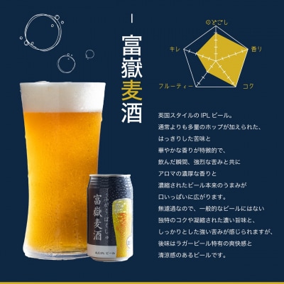伏流水で醸造したビール2種&抹茶ハイボール350ml各4計12缶 富嶽麦酒 (1830)