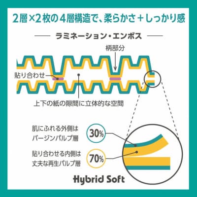 ボタニカ 長巻き37.5mトイレットペーパーダブル グリーン8R×8P無香料[sf002-190]