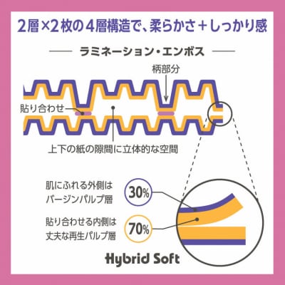 ボタニカ 長巻き37.5mトイレットペーパーダブル バイオレット8R×8パック[sf002-191]