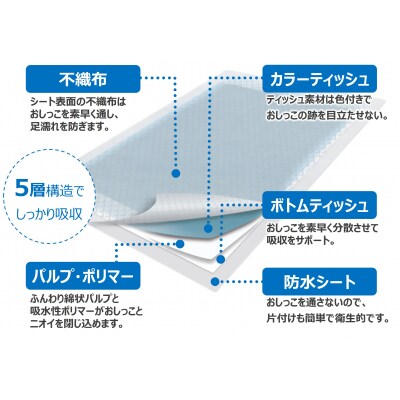 しつけ楽々シーツ レギュラー 88枚【8袋入】