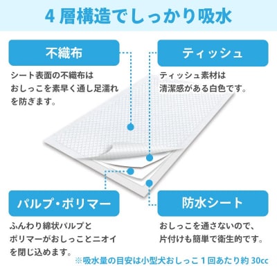 ペットワールド ペットシーツ スーパーワイド 薄型 36枚×4袋 青色 おしっこ (2034)