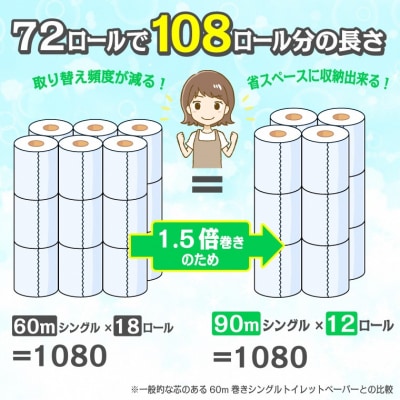 トイレットペーパー エコロジーパルナップ 1.5倍巻 シングル 12R×6P 無香料(2016)