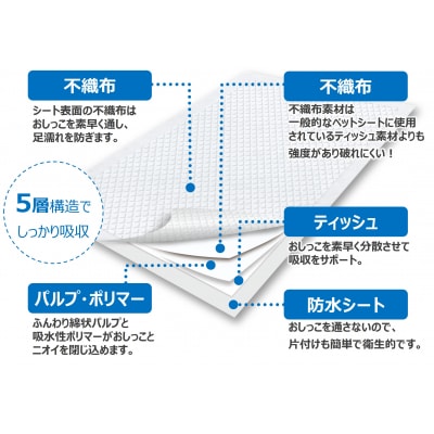 プレミアム消臭シート ワイド 36枚【4袋入】