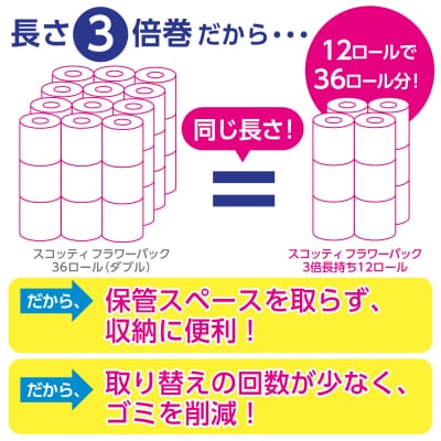 スコッティ フラワーパック トイレットペーパー ダブル 3倍巻き [sf087-006]
