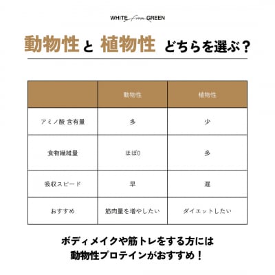定期便【全6回隔月発送】ハイブリッド腸ファイバープロテイン(プレーン)