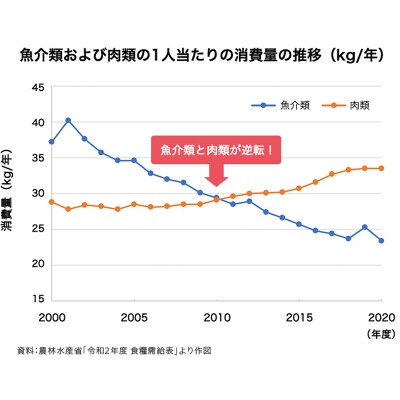 EPA&DHA 約30日分 [sf001-376]