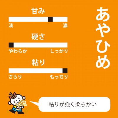 特別栽培米食べ比べ10kg【T-008】