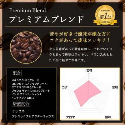 【KAFFEE FIKA】ブレンドコーヒー豆セット 200g×2パック〈ペーパードリップ用粉〉