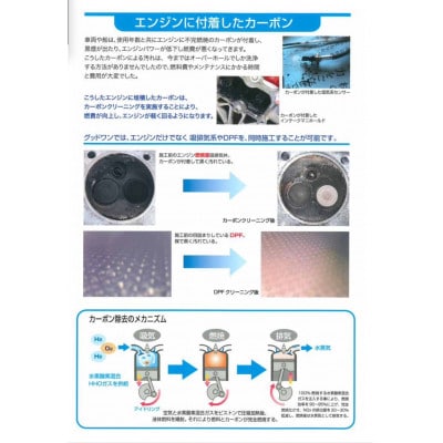 エンジンのカーボン水素クリーニング(3000cc以上)