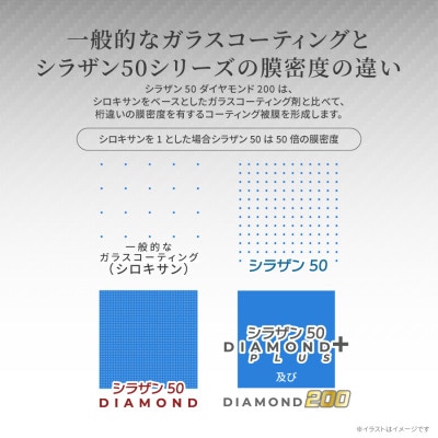 シラザン50 自動車用ガラスコーティング剤 ダイヤモンド200 Mサイズ