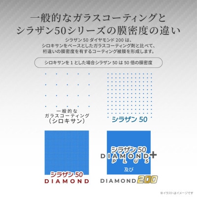 シラザン50 自動車用ガラスコーティング剤 ダイヤモンド200 Lサイズ