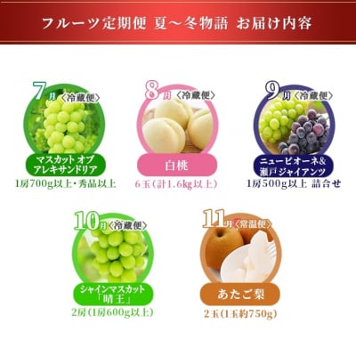 【2026年先行受付】フルーツ王国 岡山の果物 5回コース 夏～冬物語 [No.5735-1477]
