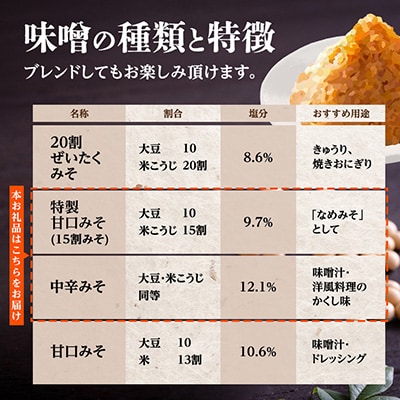 信州みそ特製甘口・中辛各2kg詰め合わせ4kg箱詰