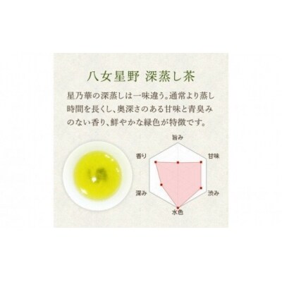 【訳あり】八女星野 深蒸し茶1100g