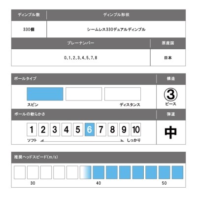 「福天ゴールドver.(コーポレート)」ゴルフボール(TOUR B XS)2ダース ※発送60日以内