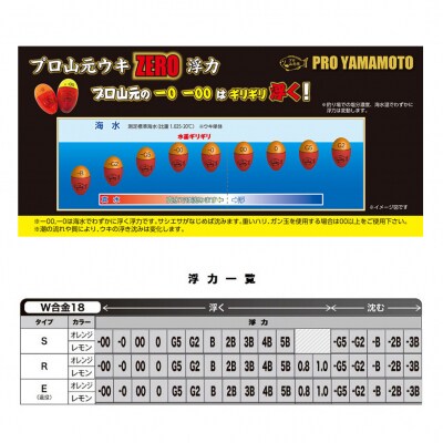【プロ山元ウキ】タングステン　W合金18E　3個セット【EM006】