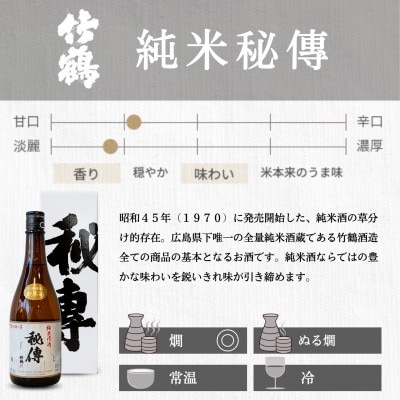 竹鶴酒造 純米酒 純米にごり酒 のみくらべ 720ml×3本