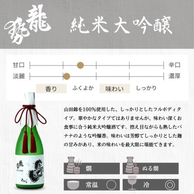 干支ラベル 龍勢 純米大吟醸酒 「午年」限定Edition 720ml×1本