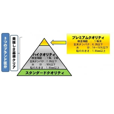 こだわりの低温乾燥米　令和3年愛南町産ひめの凜5kg【PremiumQuality】