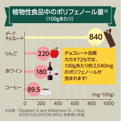 チョコレート効果カカオ72%・カカオ86%食べ比べセット(大袋各12袋)【複数個口で配送】
