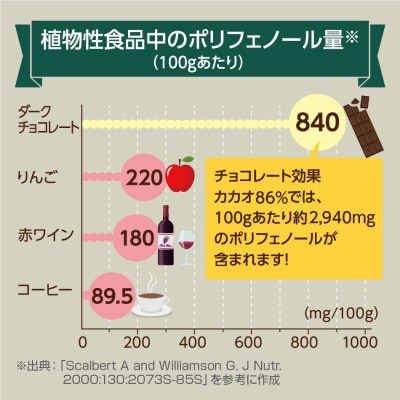 【毎月定期便】チョコレート効果カカオ86% 大袋:1袋(表示内容量210g)×12袋入り全3回