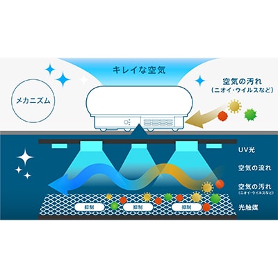空間除菌脱臭機　QAIS-air-03　ロワイヤルレッド