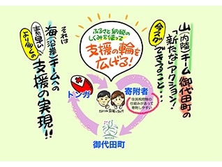 ふるさと納税でトンガ王国を救おうプロジェクト