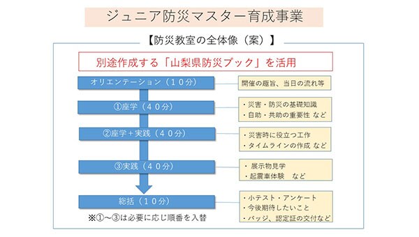 山梨県の将来を担う「ジュニア防災マスター」育成事業
