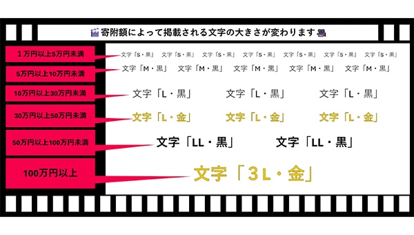VRでよみがえる駿府城~ありし日の駿府城天守を再現しよう~