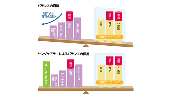 気づいてつながろう山梨コネクトヤングケアラー(ヤングケアラー支援プロジェクト)