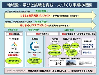 みはまシナプスプロジェクト～子どもたちの学びを…